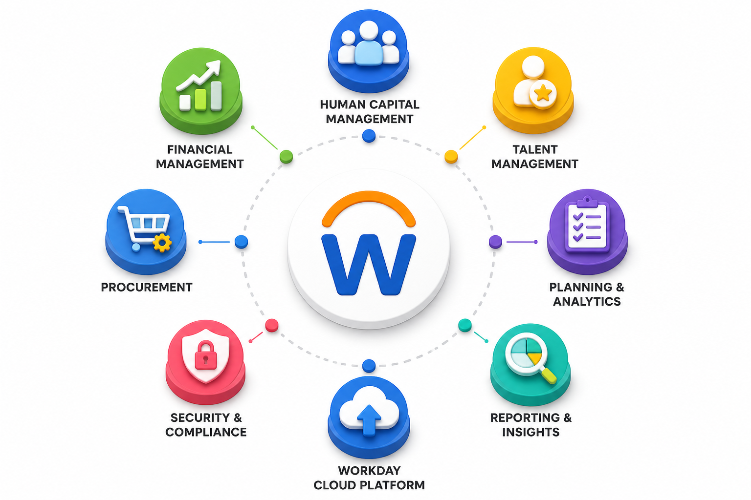 introduction to workday ecosystem