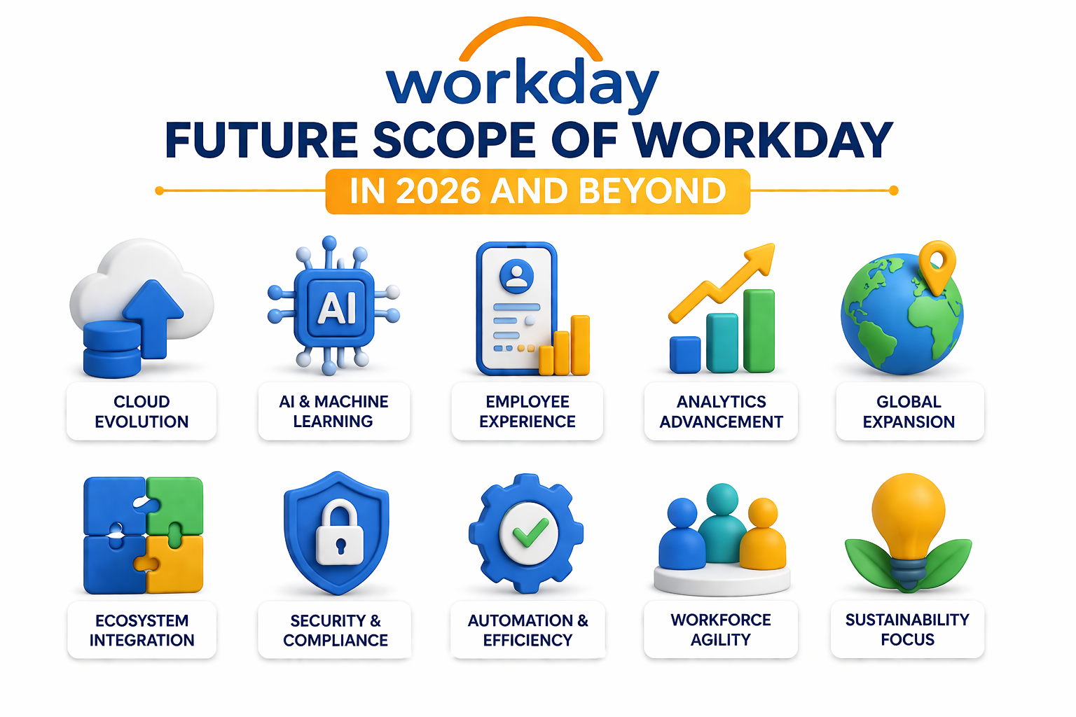 Future scope of workday 